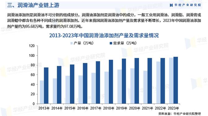 中国润滑油市场品牌竞争态势_LubTop总评榜润滑油十大品牌_康菲润滑油怎么样