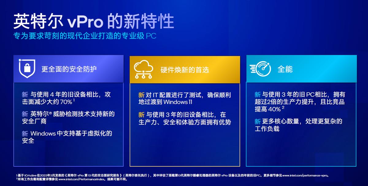 intel平台_英特尔vPro平台性能提升_第13代酷睿vPro平台安全性