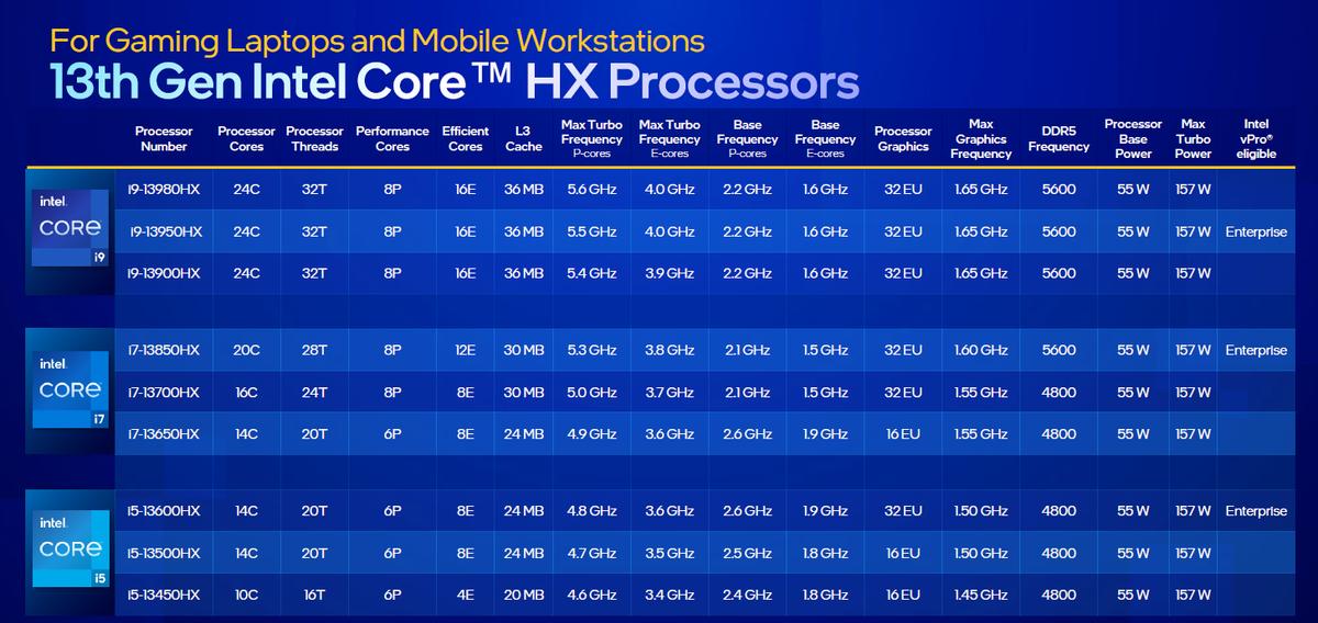 英特尔vPro平台性能提升_第13代酷睿vPro平台安全性_intel平台