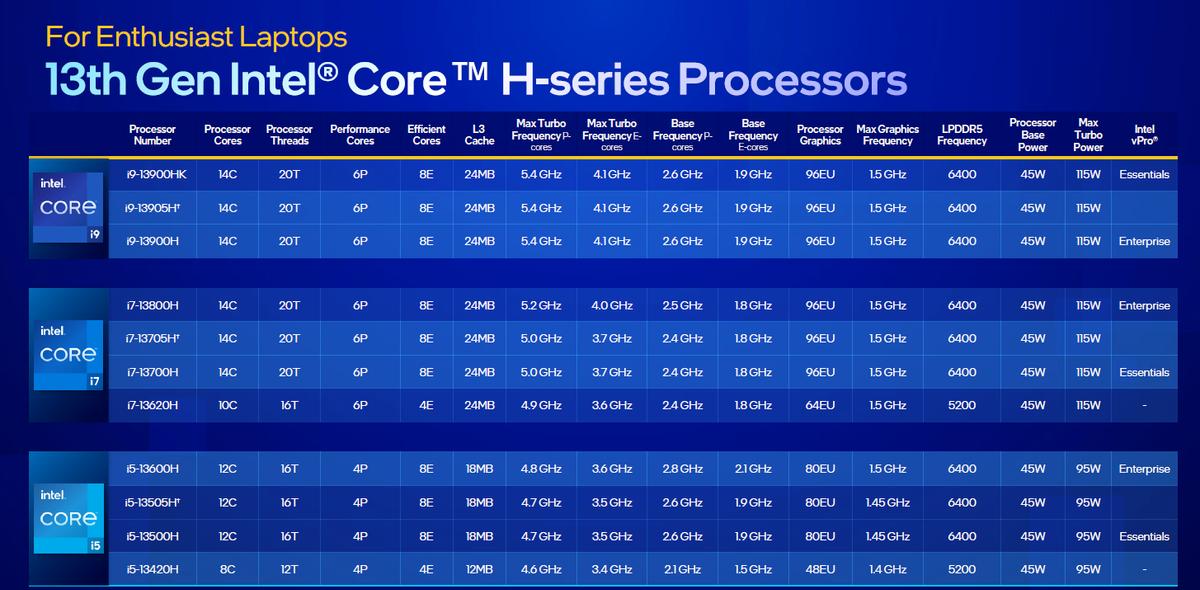 第13代酷睿vPro平台安全性_intel平台_英特尔vPro平台性能提升