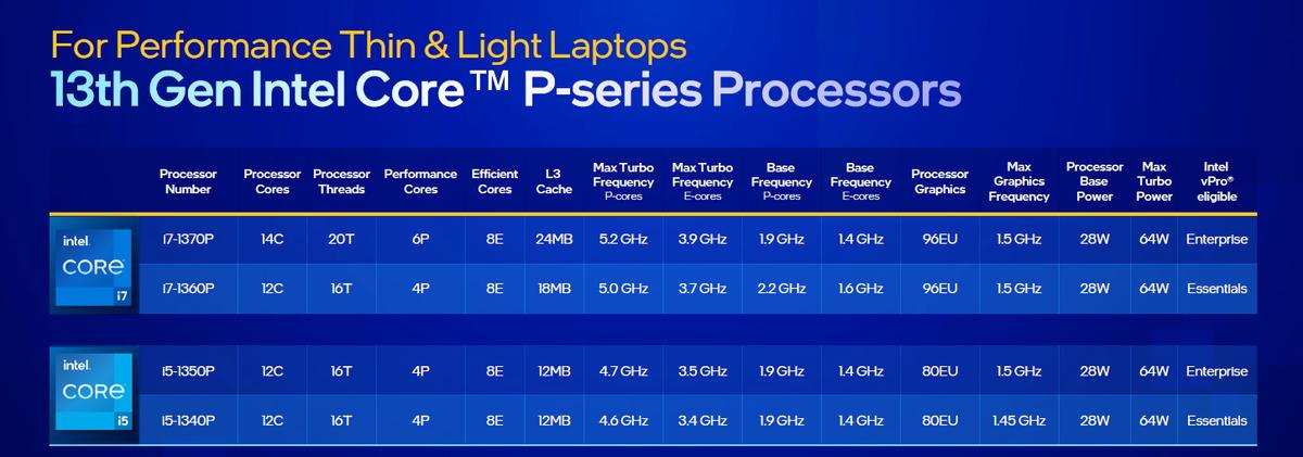 第13代酷睿vPro平台安全性_英特尔vPro平台性能提升_intel平台
