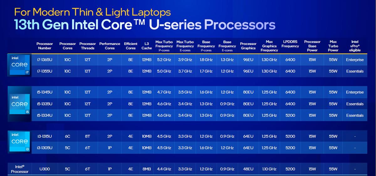 英特尔vPro平台性能提升_intel平台_第13代酷睿vPro平台安全性