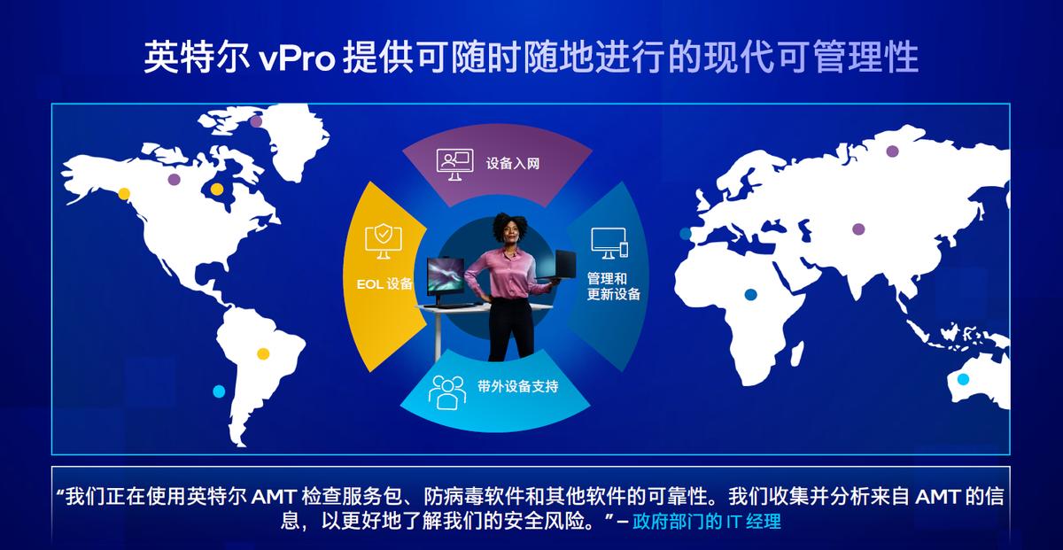 英特尔vPro平台性能提升_intel平台_第13代酷睿vPro平台安全性