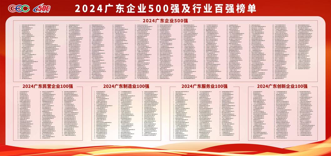 广州 国企改革_广东国企改革_广东世界500强企业