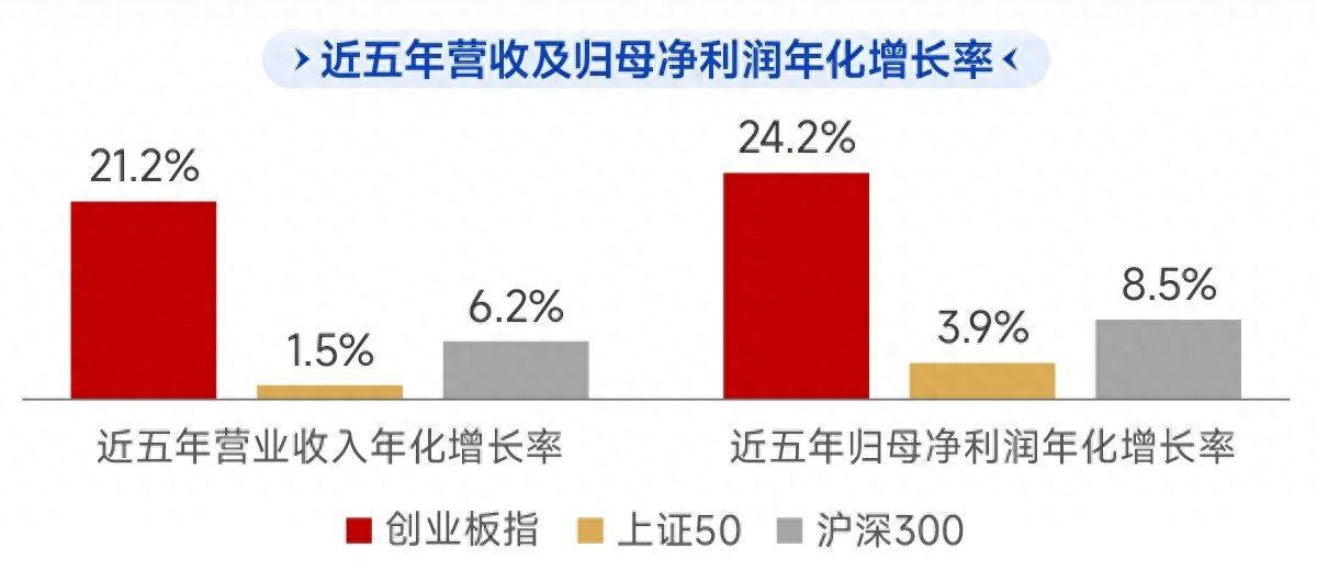 创业板上市 英文_创业板上市公司发展历程_创业板创新企业市值增长