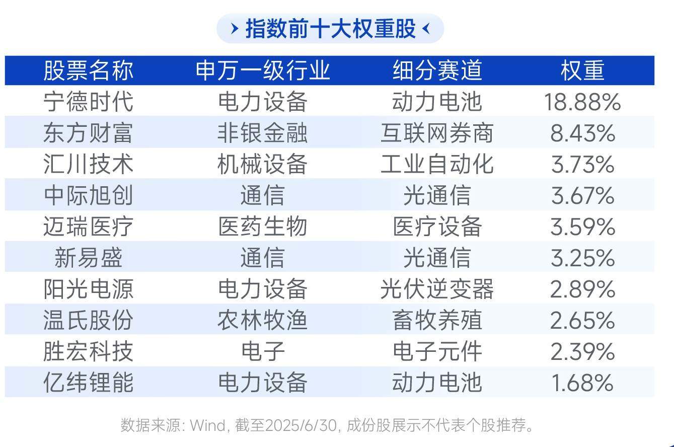 创业板上市公司发展历程_创业板创新企业市值增长_创业板上市 英文