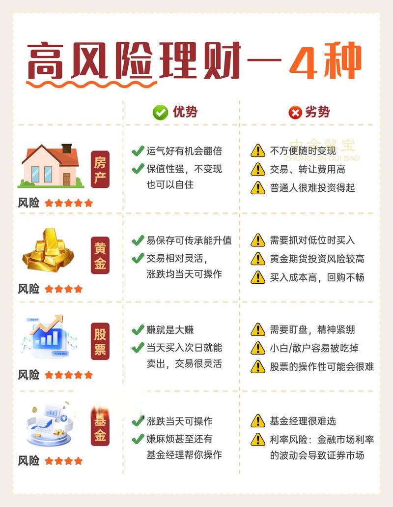 银行理财与P2P网贷对比_互联网理财排行付融宝_金融理财产品种类分析