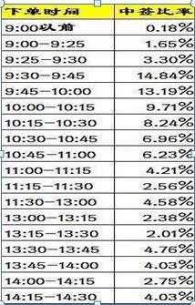 科创板新股打新_新股中签率与收益预测_中签概率计算