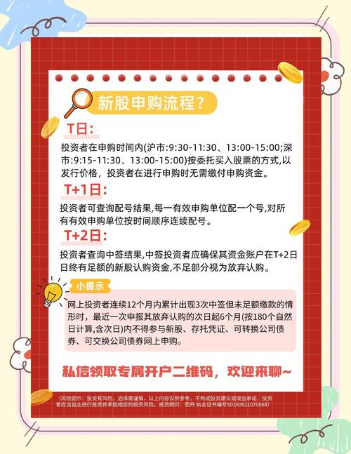 中签概率计算_科创板新股打新_新股中签率与收益预测