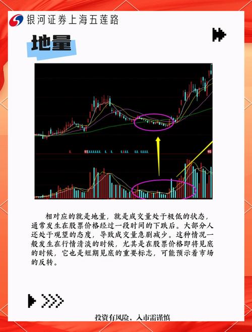 成交量选股技巧_成交量看盘口诀_股票除权多久能填权