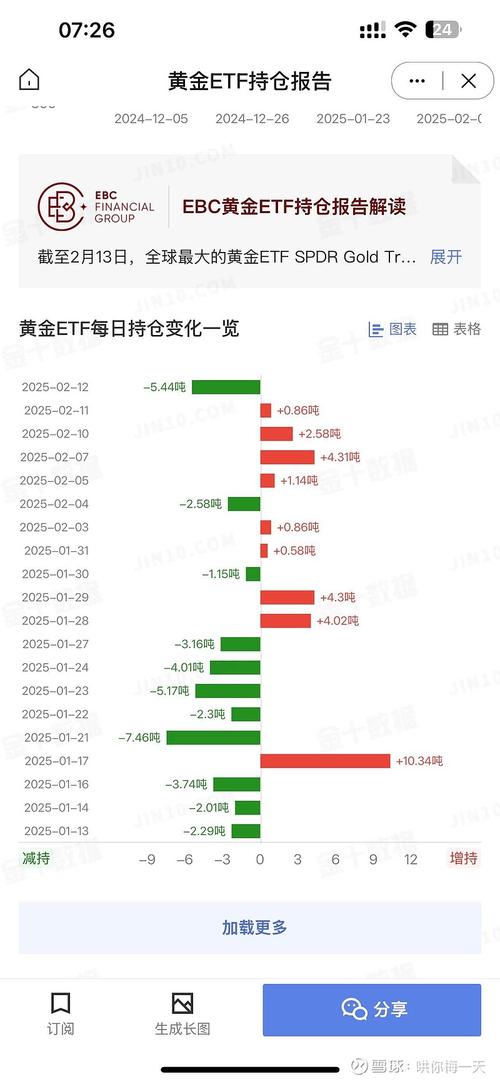 黄金ETF降费率_美国etf列表_工银瑞信黄金ETF份额创新高