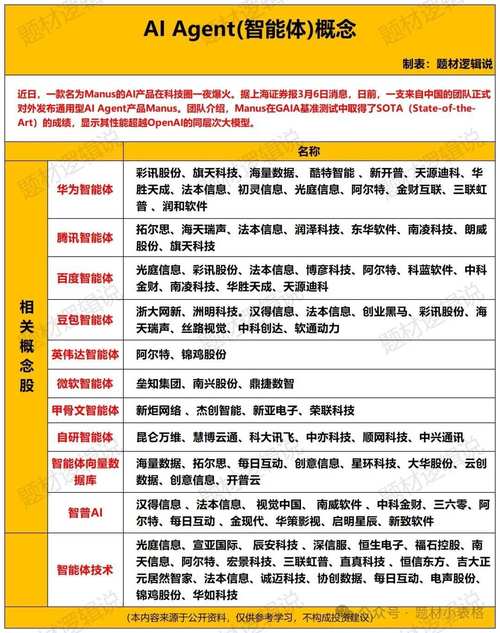 2024牛市A股人工智能细分龙头股名单_科技龙头股一览表_人工智能板块龙头股投资分析