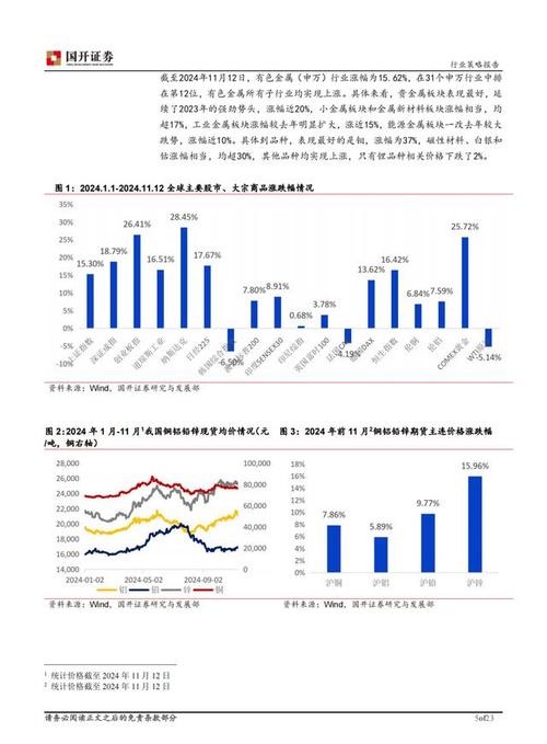 有色金属行业运行情况_中金岭南2022年年度董事会经营评述_中金岭南停牌