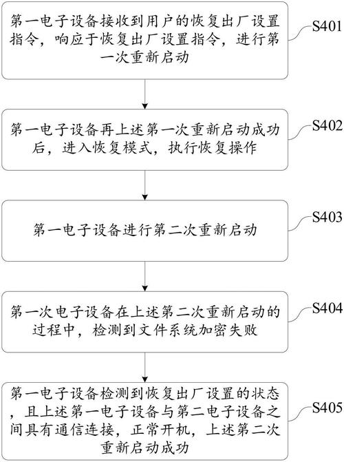 电子设备强制恢复出厂设置_爱立信手机恢复出厂_智能手机系统崩溃解决方案
