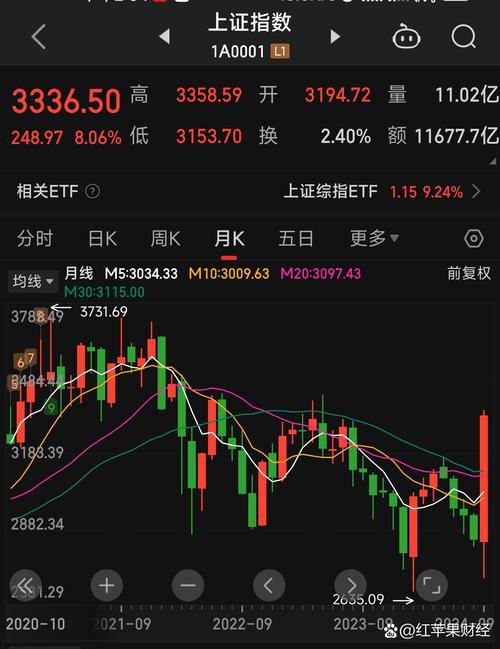 新股中签率低怎么办_大A股涨停股民收益_提高中签率技巧2025