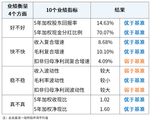 粤高速A投资价值评估_赣粤高速股票怎么样_粤高速A股价上涨分析