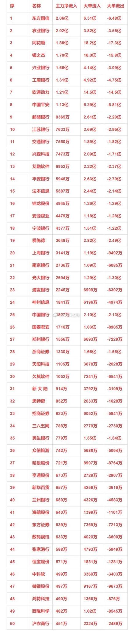 粤高速A筹码分布分析_赣粤高速股票怎么样_粤高速A主力资金分析