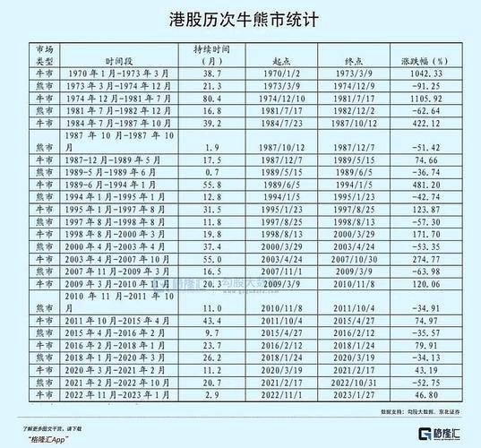 越南有没有证券交易所?_越南股市历史牛熊周期_越南股市三次牛熊轮回分析