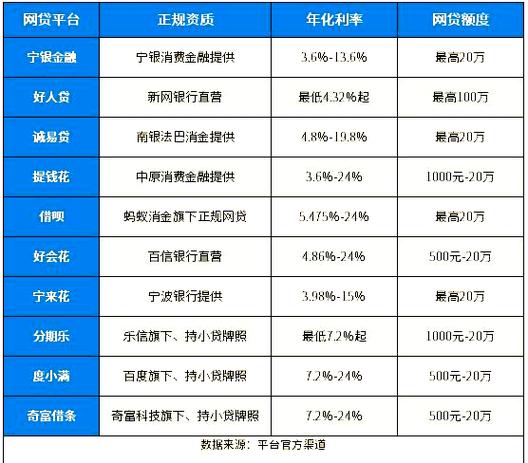 最具发展潜力互联网金融平台_网贷平台发展情况排行_互联网理财排行付融宝