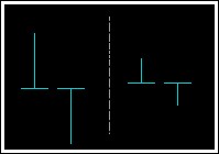 大阳线技术含义_上涨尽头线_大阴线技术含义