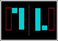 上涨尽头线_大阳线技术含义_大阴线技术含义
