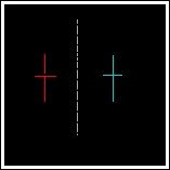 大阴线技术含义_上涨尽头线_大阳线技术含义