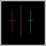 上涨尽头线_大阴线技术含义_大阳线技术含义