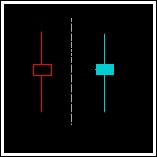 上涨尽头线_大阳线技术含义_大阴线技术含义