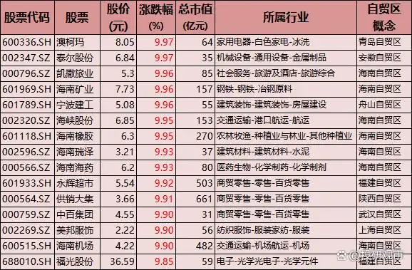 舟山自贸金融中心项目_浙江舟山自由贸易港股票_舟山自贸区龙头股
