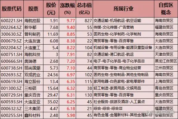 舟山自贸金融中心项目_舟山自贸区龙头股_浙江舟山自由贸易港股票