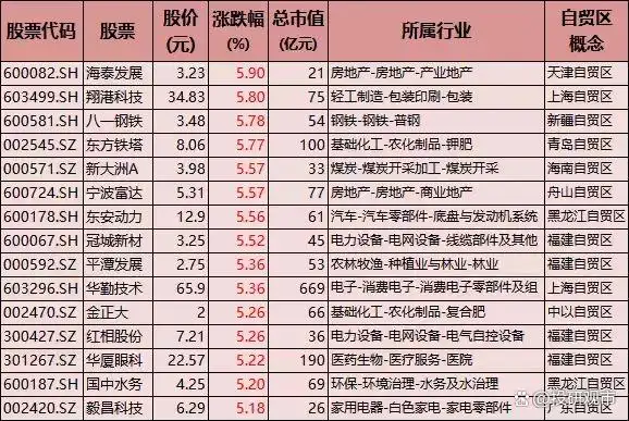 舟山自贸金融中心项目_浙江舟山自由贸易港股票_舟山自贸区龙头股