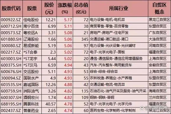 舟山自贸区龙头股_浙江舟山自由贸易港股票_舟山自贸金融中心项目