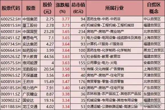 浙江舟山自由贸易港股票_舟山自贸金融中心项目_舟山自贸区龙头股