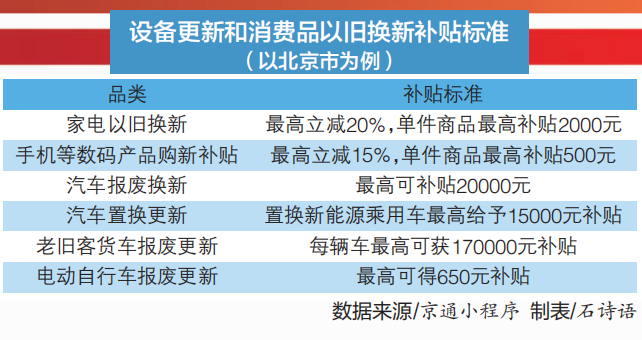 中行信用卡 分期_家电以旧换新活动_以旧换新国家补贴