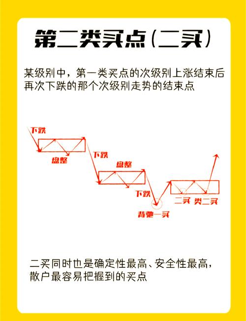 缠论学习教程 _ 缠论漫画书 _炒股入门pdf