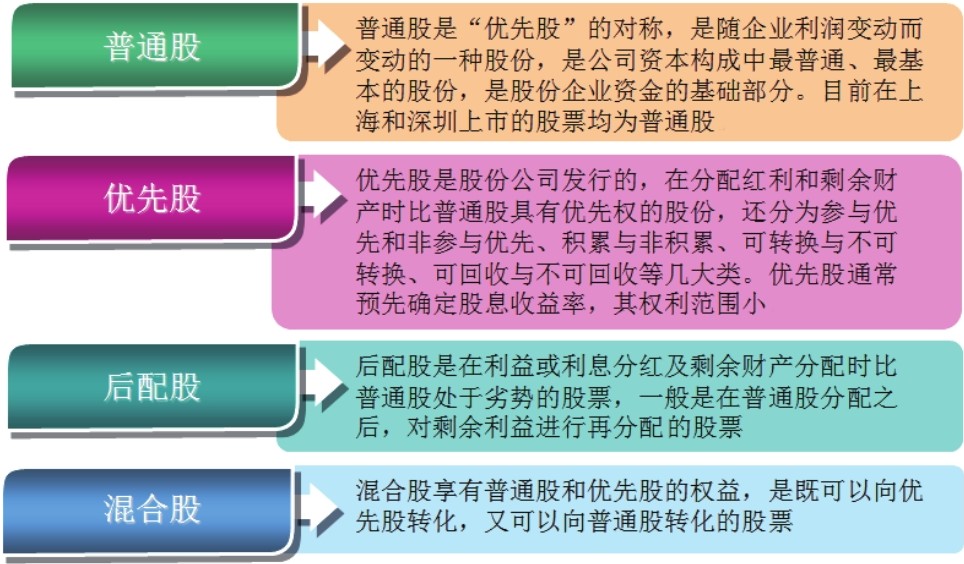 炒股入门pdf__ 股票基础知识入门 