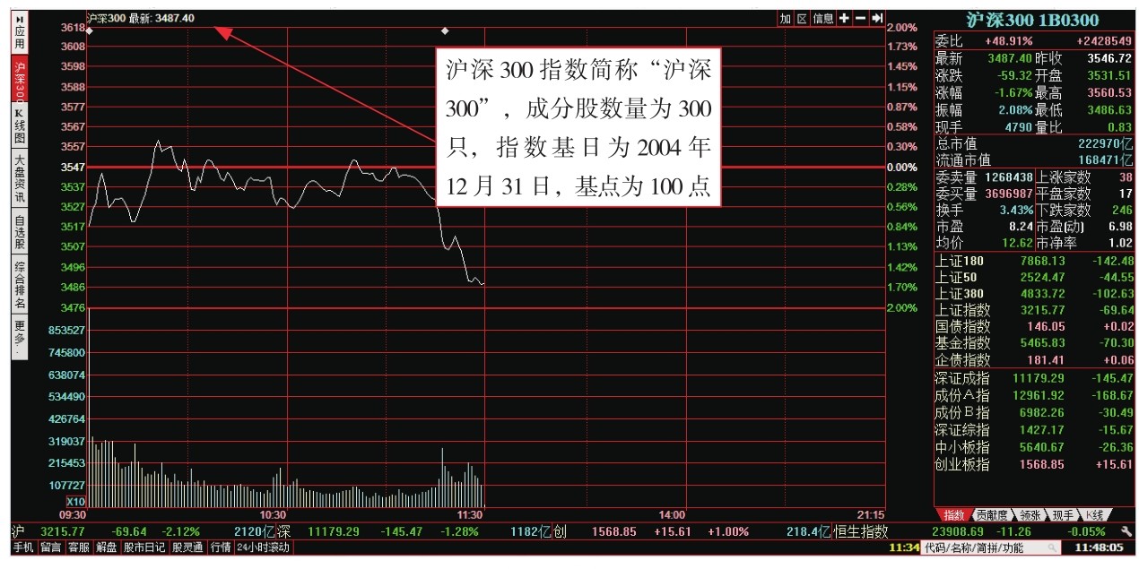 _炒股入门pdf_ 股票基础知识入门 