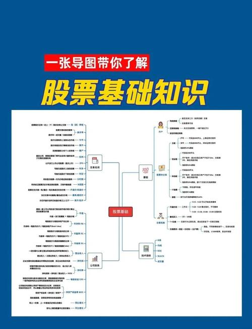 _ 股票基础知识入门 _炒股入门pdf