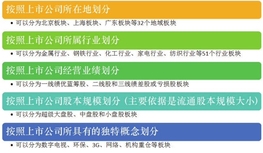  股票基础知识入门 __炒股入门pdf