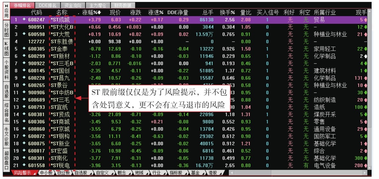 _炒股入门pdf_ 股票基础知识入门 