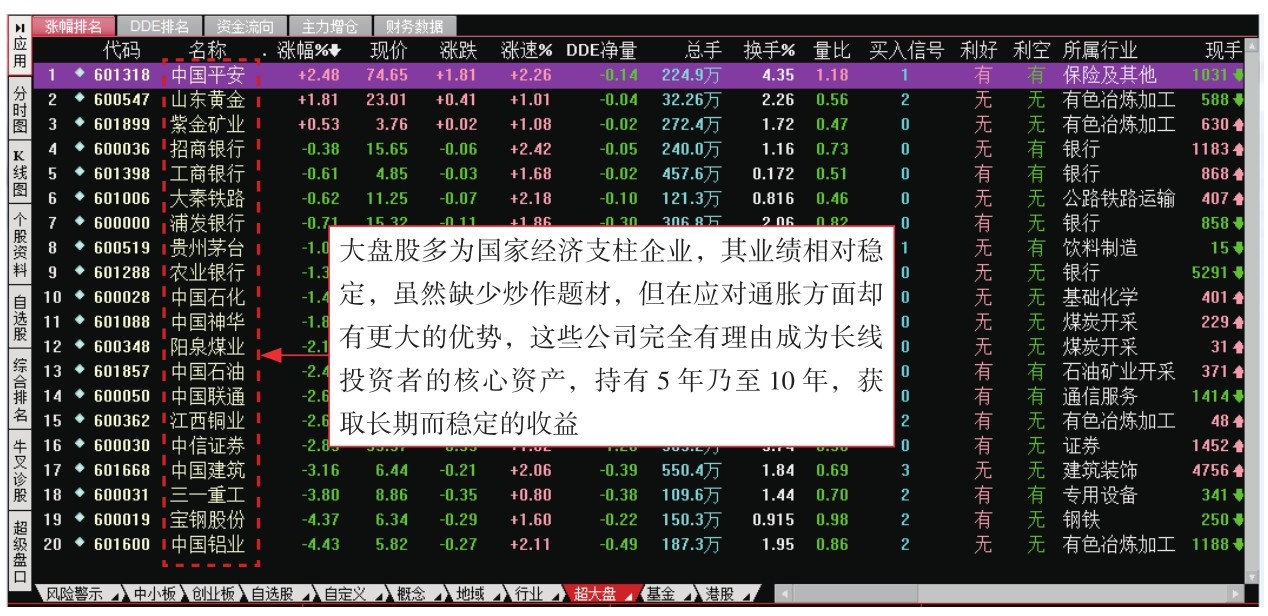 _ 股票基础知识入门 _炒股入门pdf