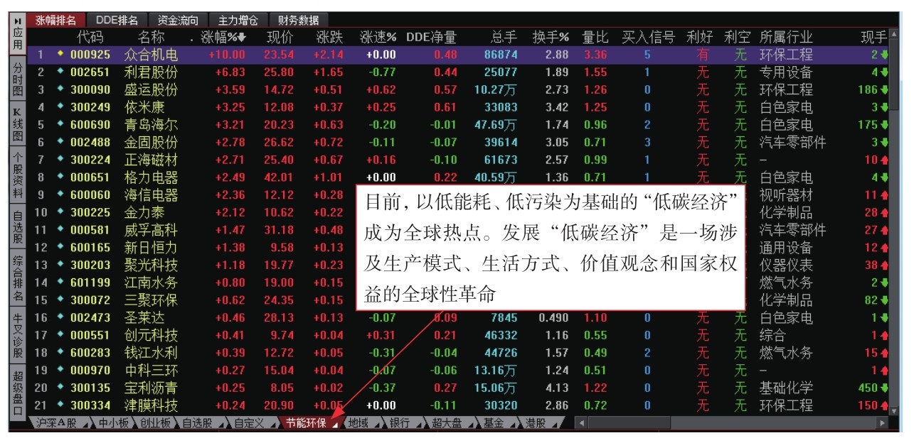_炒股入门pdf_ 股票基础知识入门 