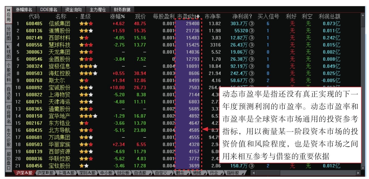  股票基础知识入门 __炒股入门pdf