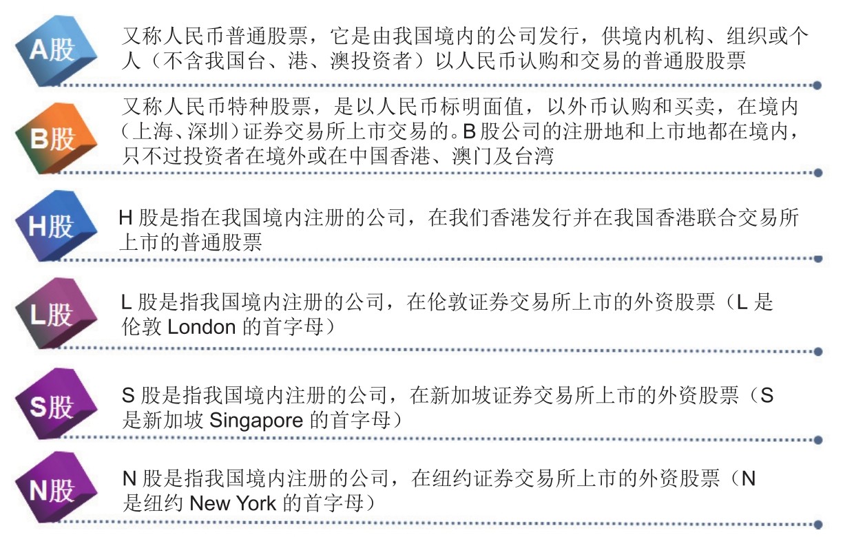  股票基础知识入门 __炒股入门pdf
