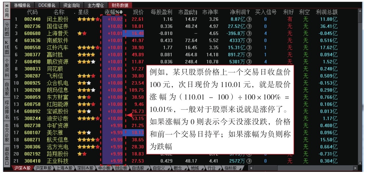 炒股入门pdf_ 股票基础知识入门 _