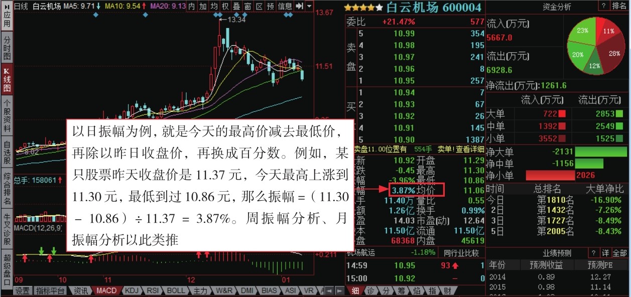 _炒股入门pdf_ 股票基础知识入门 