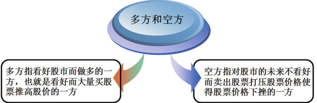 _炒股入门pdf_ 股票基础知识入门 