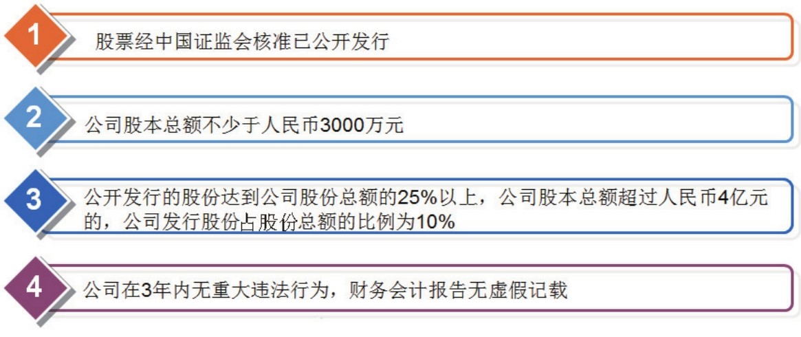  股票基础知识入门 _炒股入门pdf_