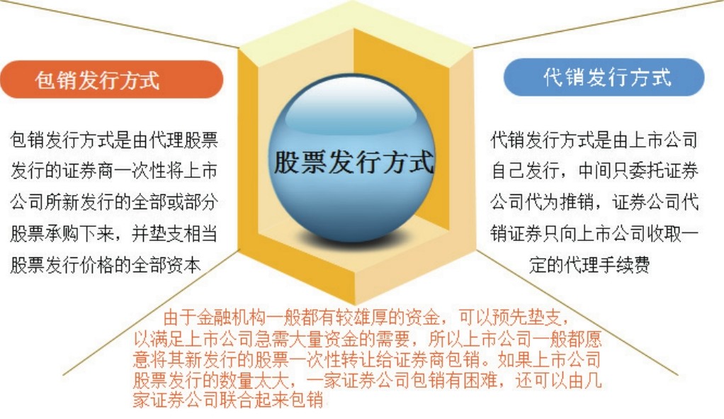  股票基础知识入门 _炒股入门pdf_
