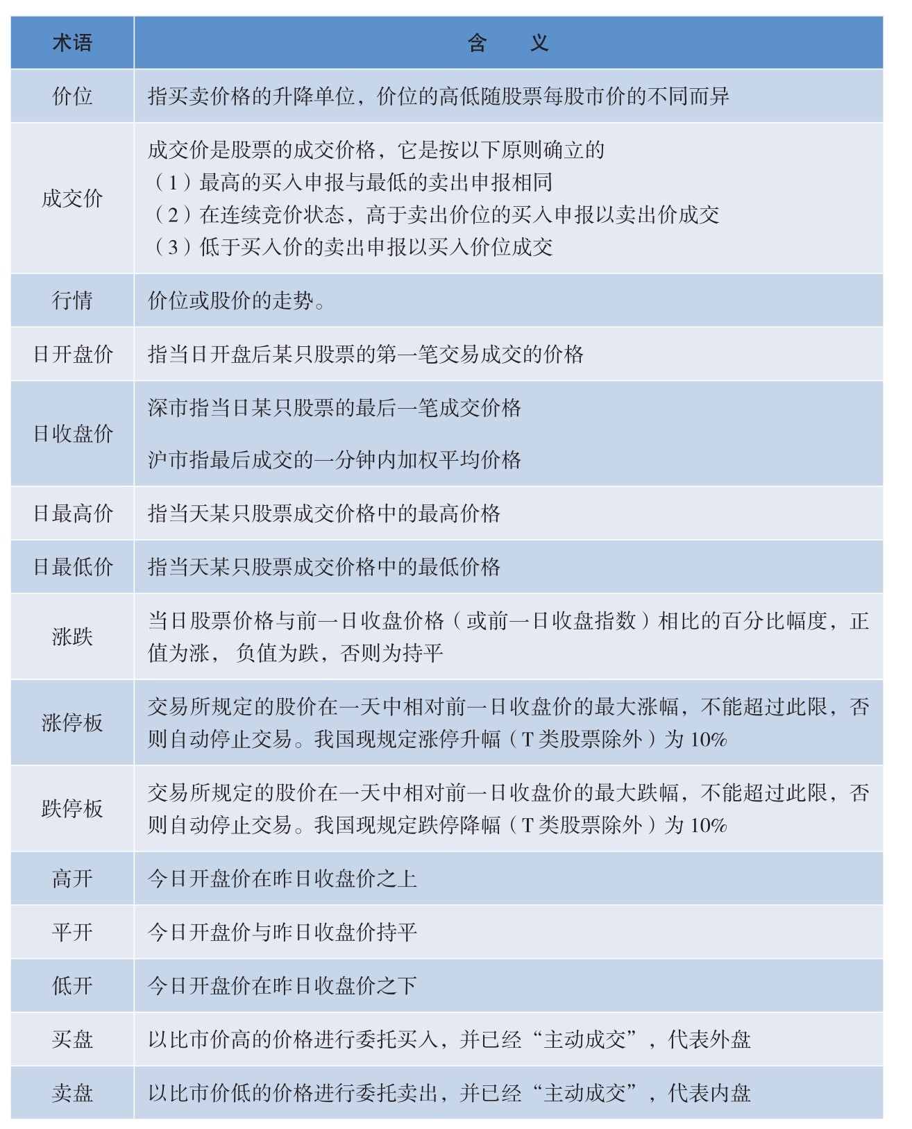  股票基础知识入门 __炒股入门pdf